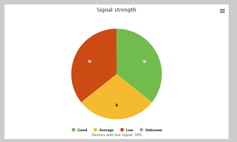 https://www.efos.si/t/help/img/signal_strength.png
